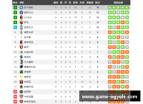 ng娱乐AC米兰击败那不勒斯，登顶意甲积分榜，终结对手23场不败！ - 副本 - 副本